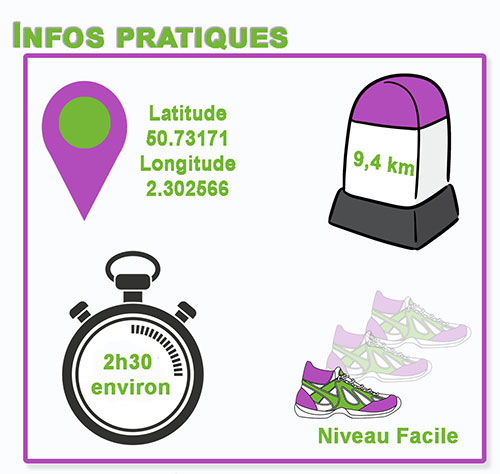 sdf infos pratiques